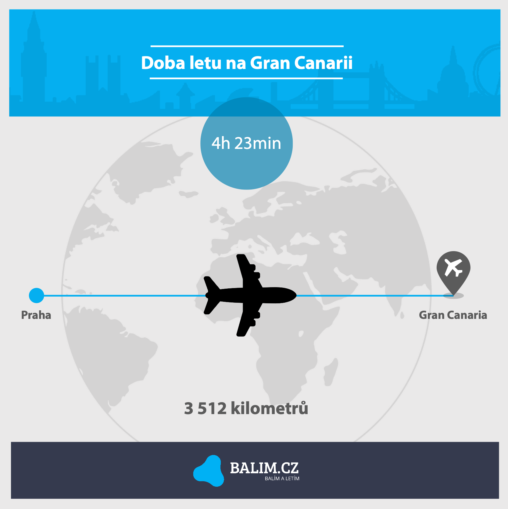 Doba letu na Gran Canarii Doba letu na Gran Canarii