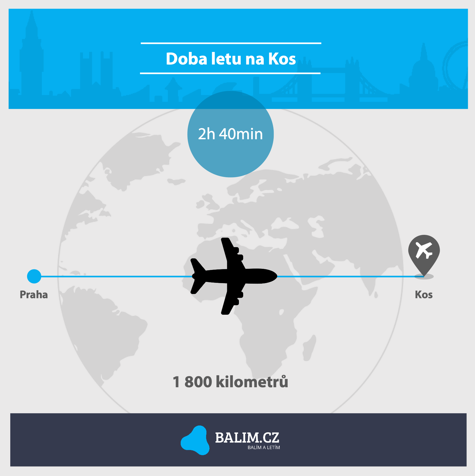 Doba letu na Kos Doba letu na Kos