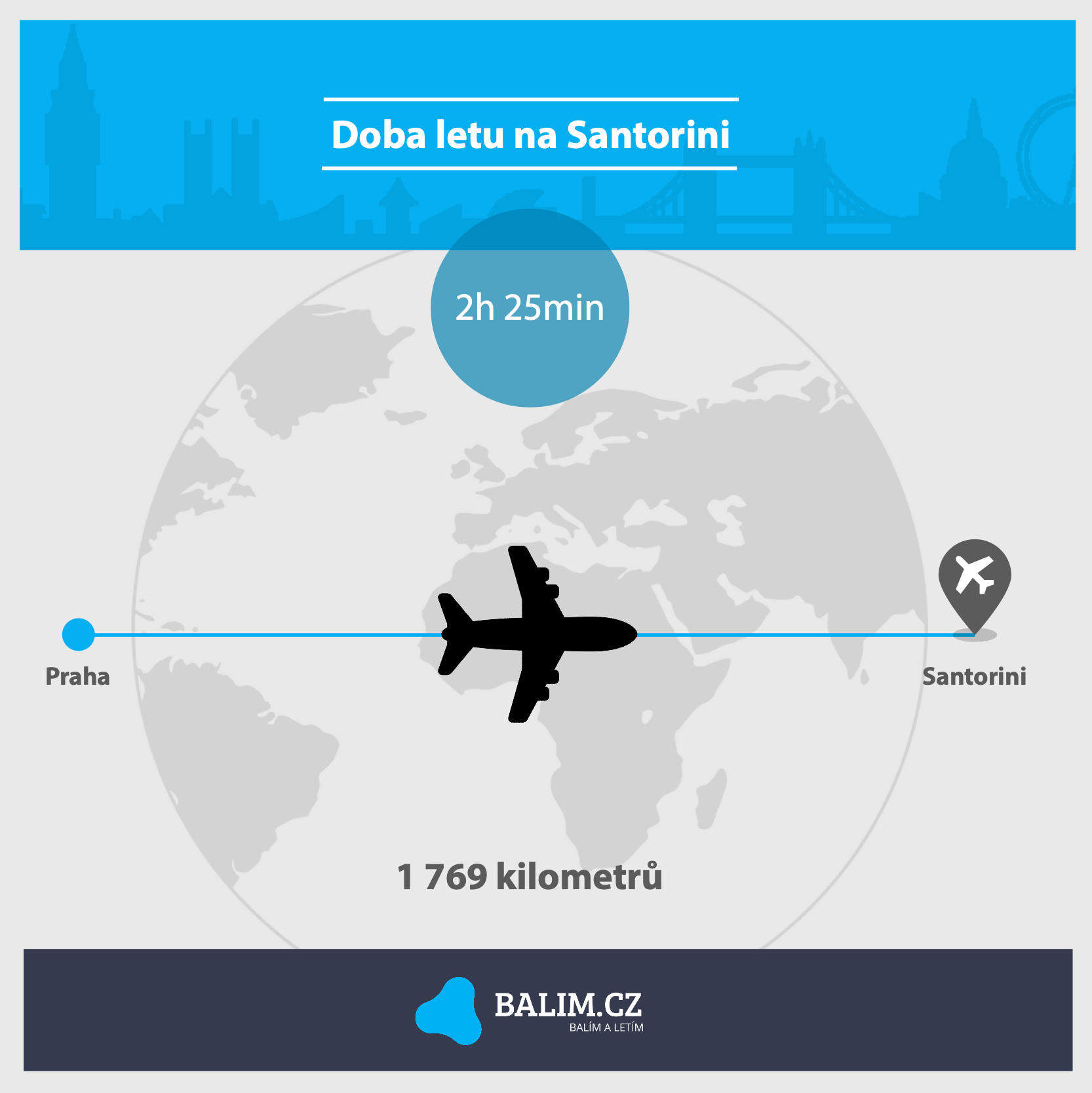 Jak dlouho trvá let z Prahy do Santorini?