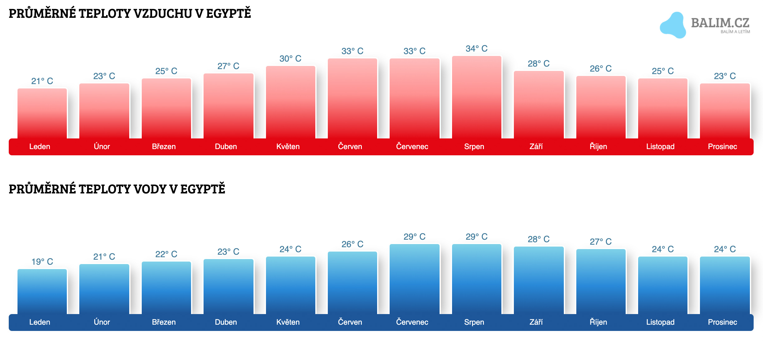 Jaké je počasí v březnu v Egyptě?