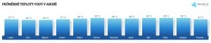 Teplota vody na Arubě v lednu